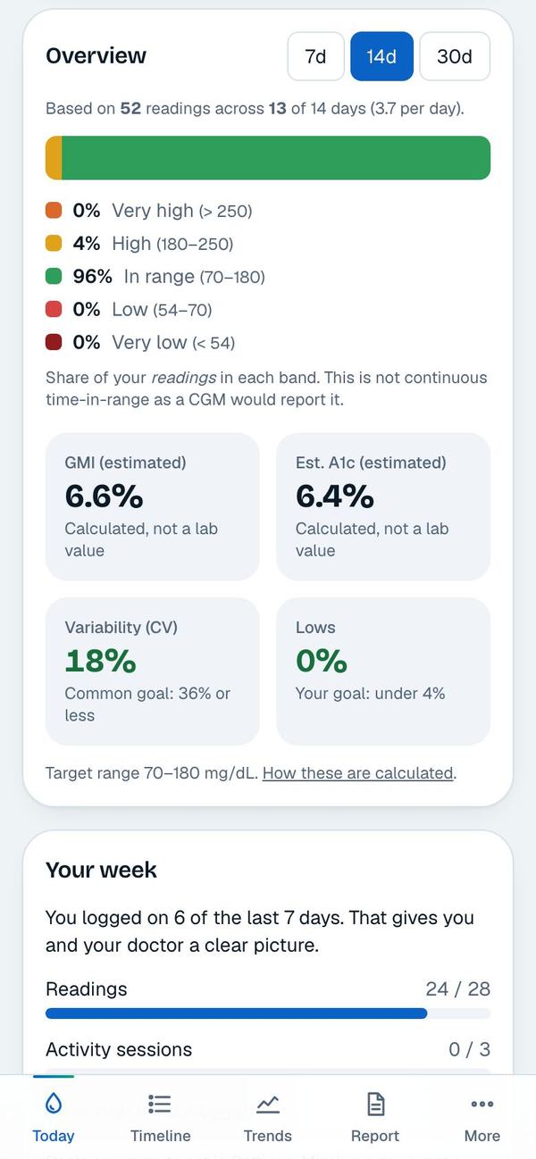 The Overview card with the range bar and estimated A1c