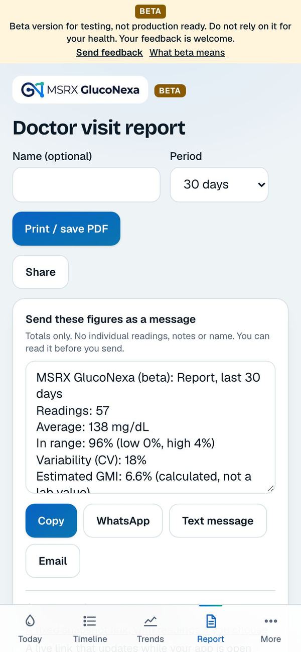 The share box with a message of totals and Copy, WhatsApp, Text message and Email buttons