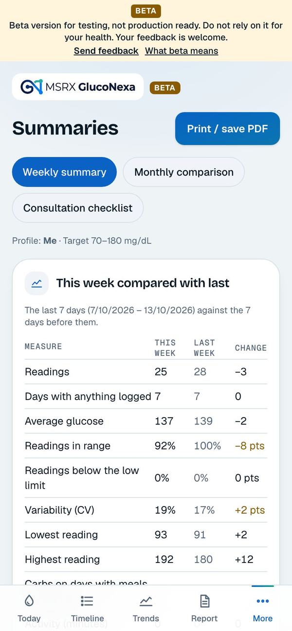 The weekly summary comparing this week with last week